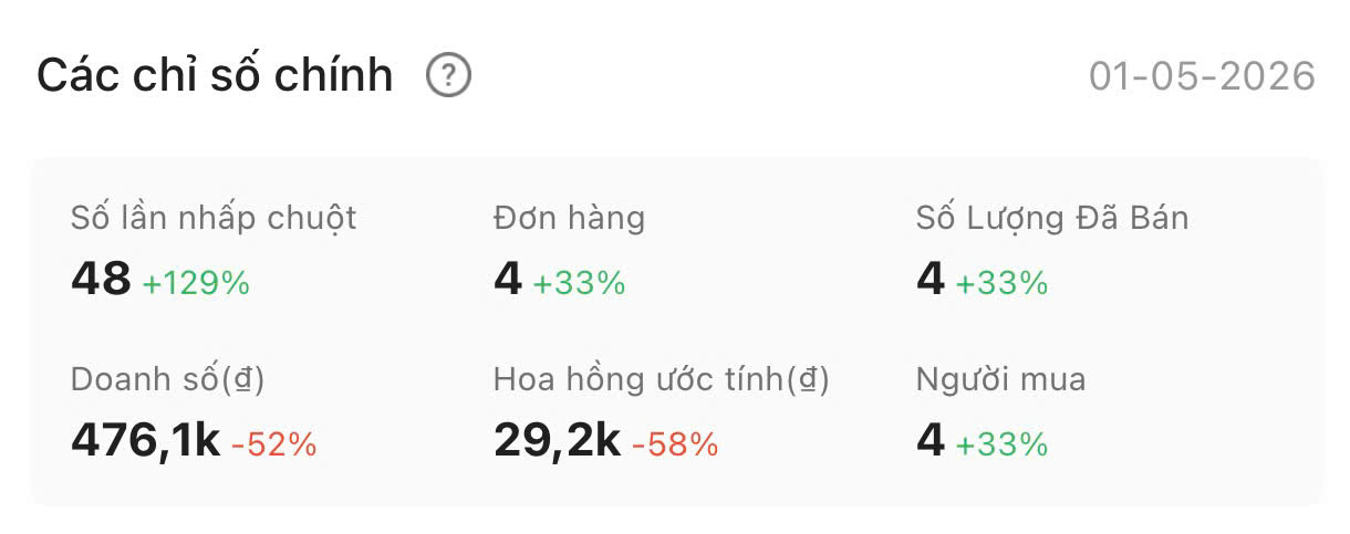 Chỉ số Shopee Affiliate 01-05-2026