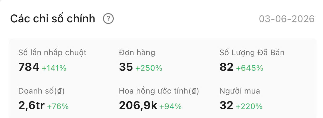 Chỉ số Shopee Affiliate 03-06-2026
