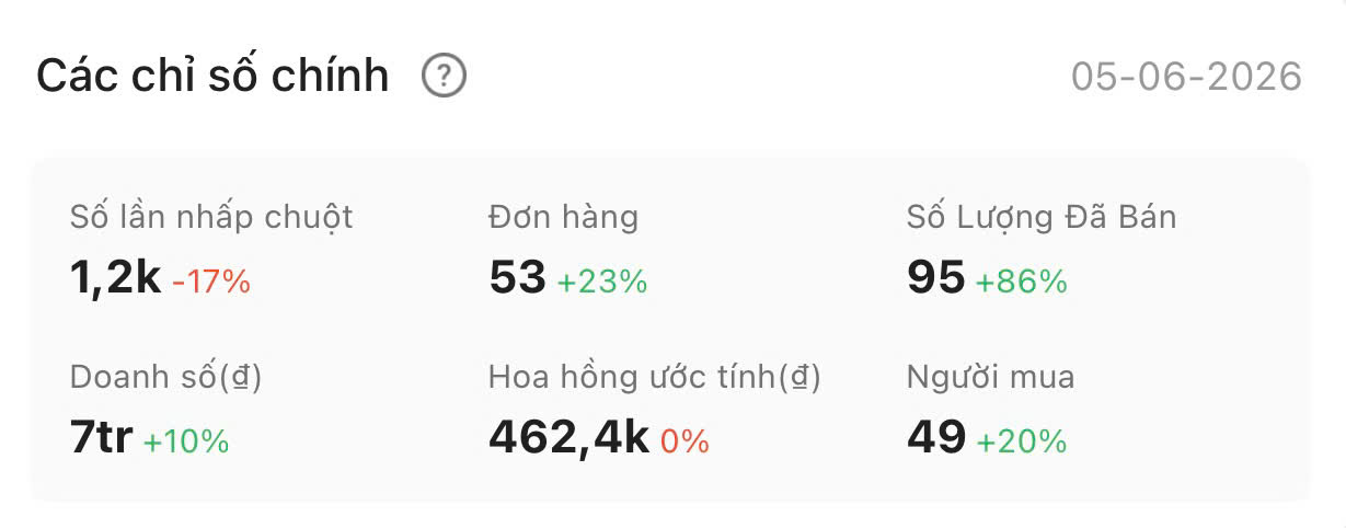 Chỉ số Shopee Affiliate 05-06-2026