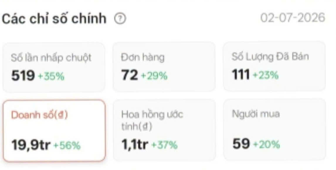 Chỉ số Shopee Affiliate 02-07-2026