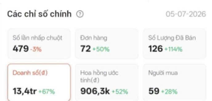 Chỉ số Shopee Affiliate 05-07-2026